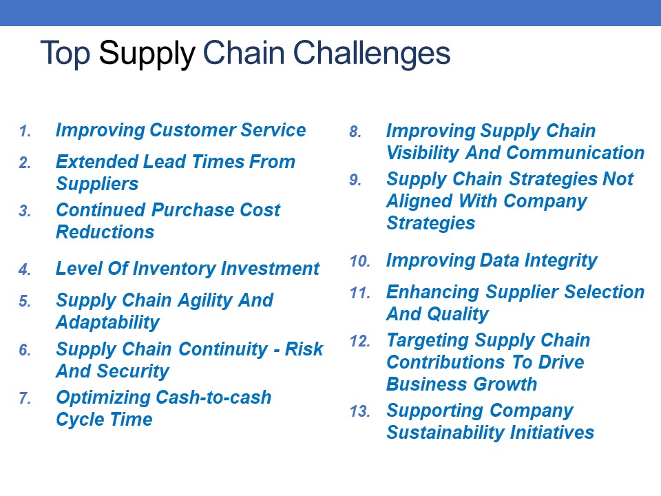 top supply chain challenges