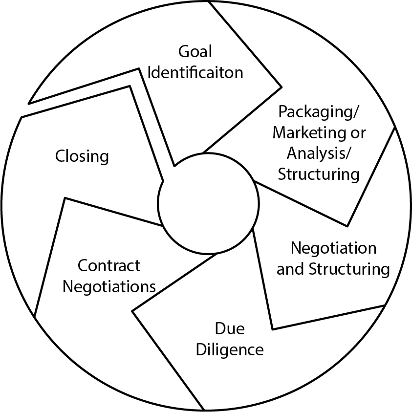 business exit maze