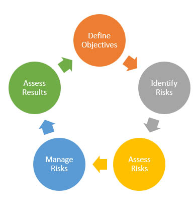 Intelligent Risk Management – Are you ready for what’s around the curve?