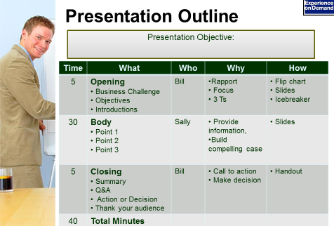 Effective Business Presentations