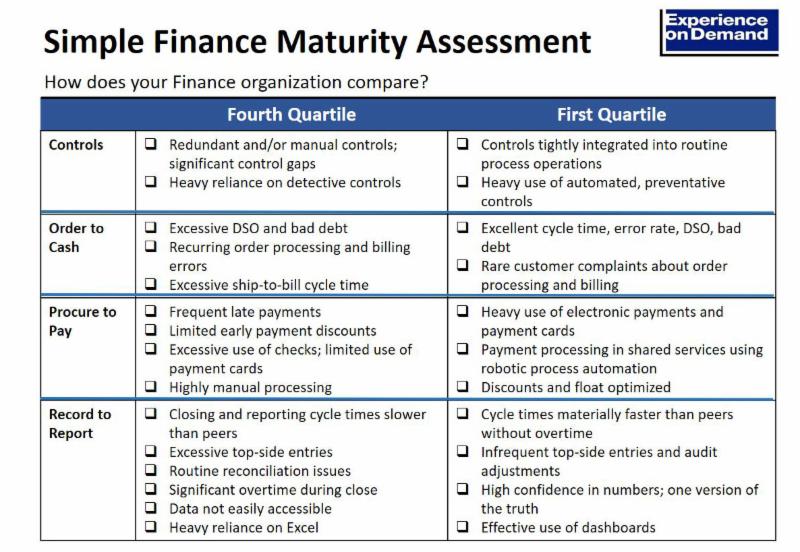 Simple Finance Maturity Assessment